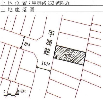 位置圖