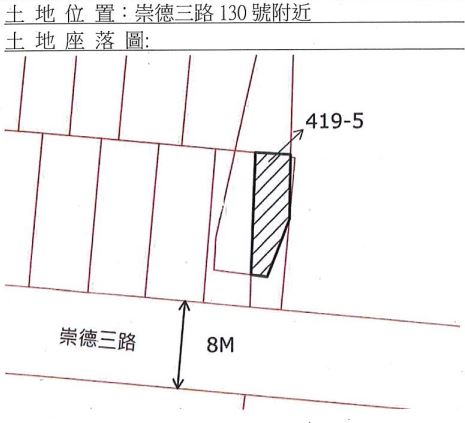 位置圖