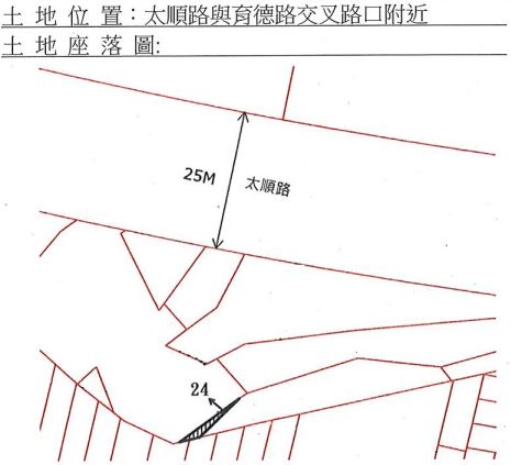 位置圖