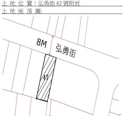 位置圖