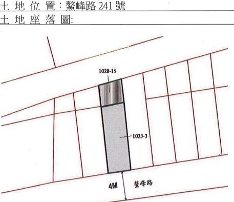 位置圖