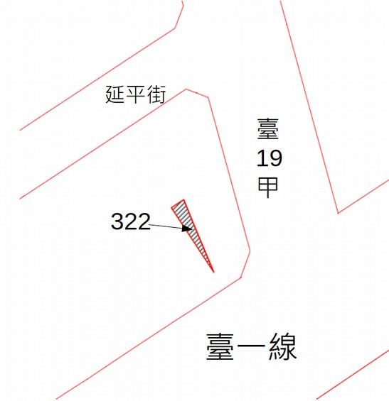 位置圖