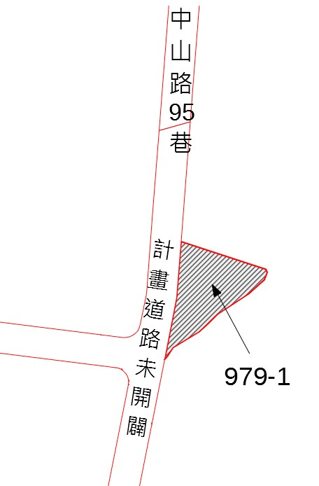 位置圖
