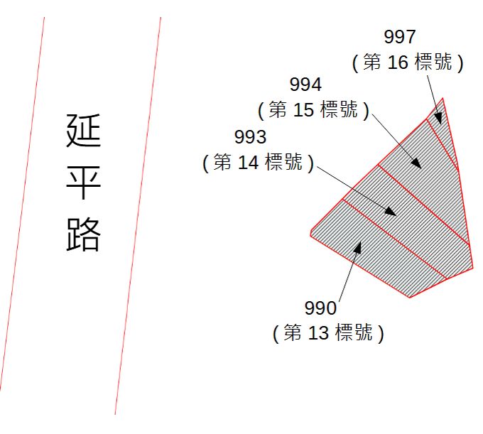 位置圖