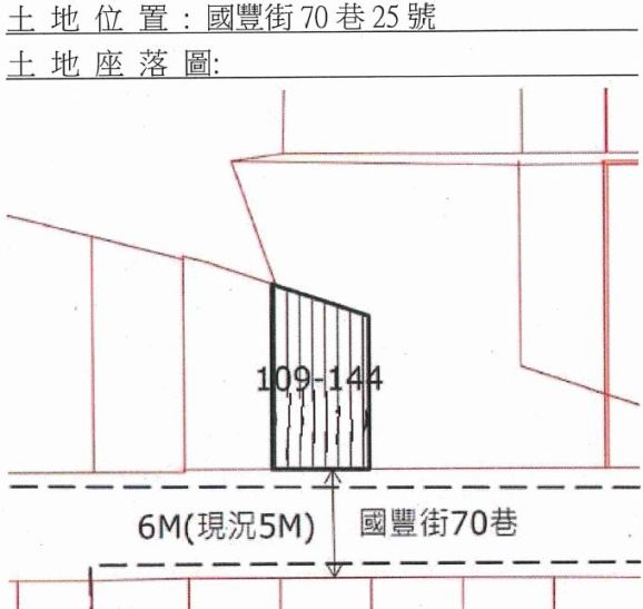 位置圖