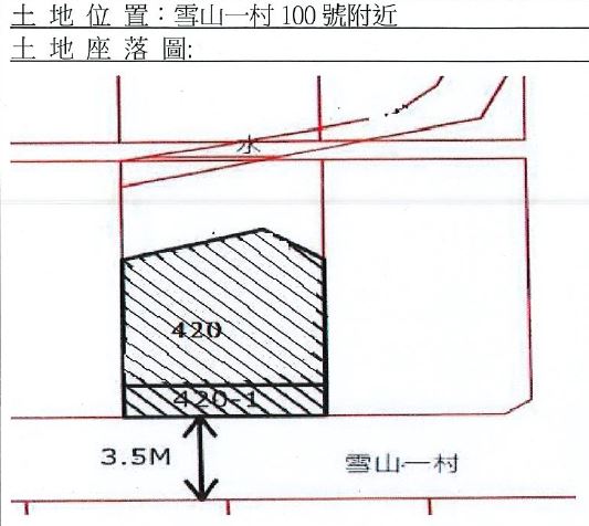 位置圖
