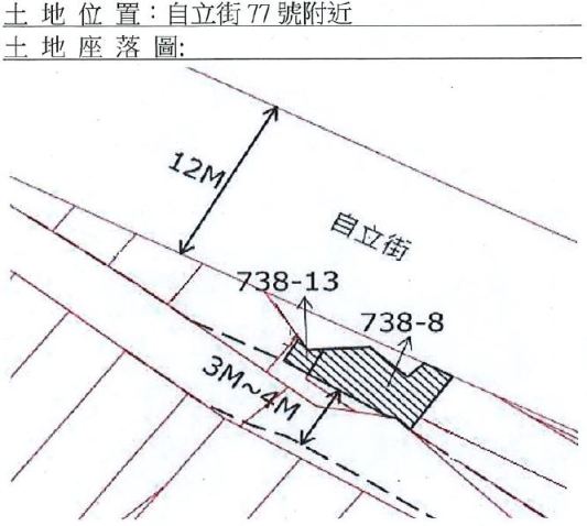 位置圖