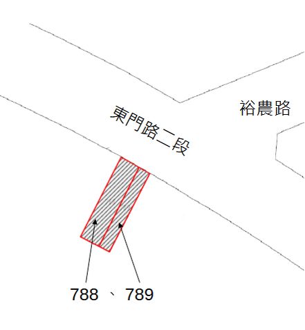 位置圖