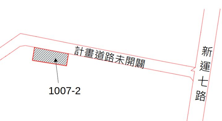 位置圖