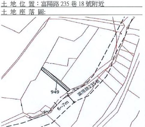 位置圖
