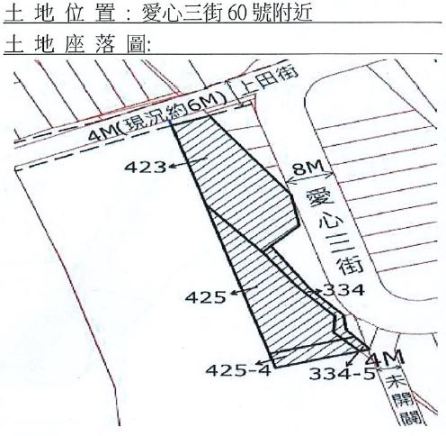 位置圖