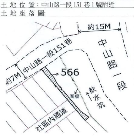 位置圖