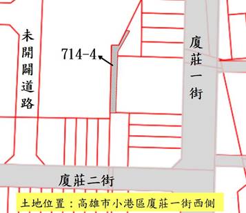 位置圖