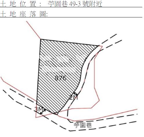 位置圖