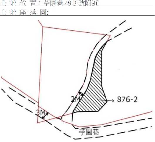 位置圖