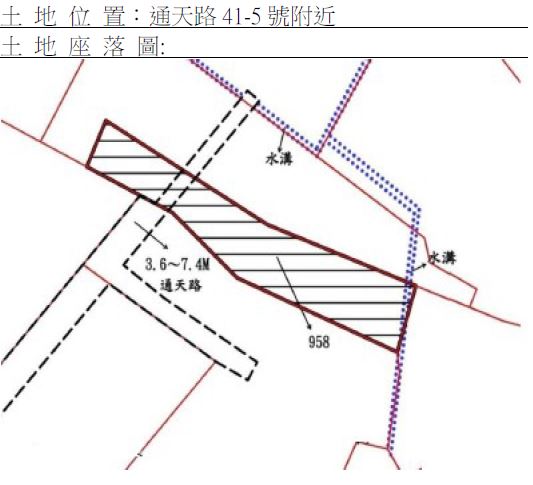 位置圖