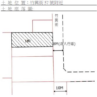 位置圖