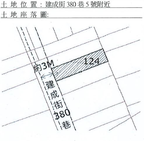 位置圖