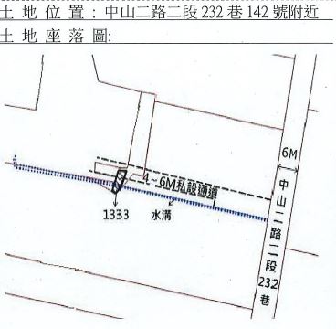 位置圖