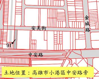 位置圖