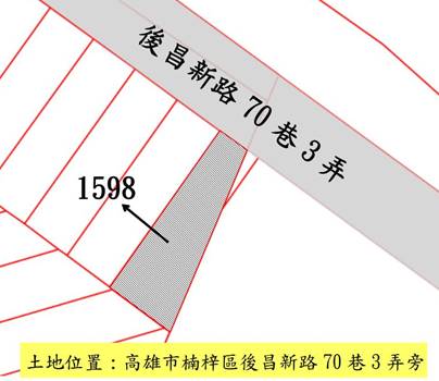 位置圖