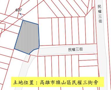 位置圖