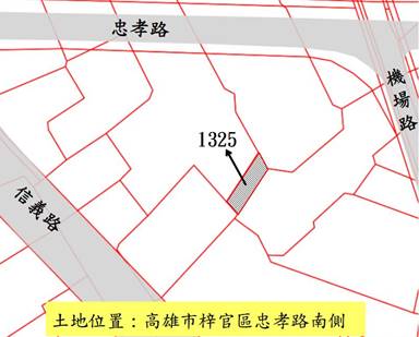 位置圖
