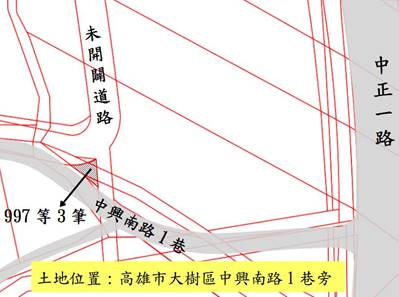 位置圖