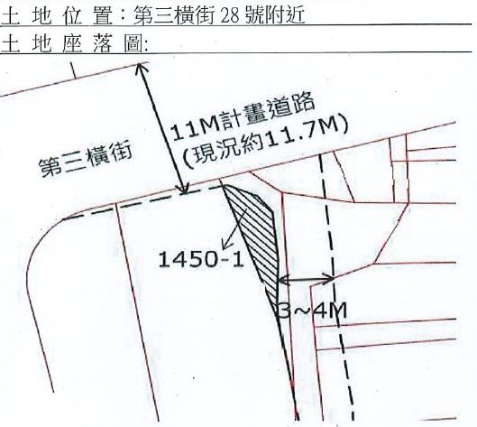 位置圖