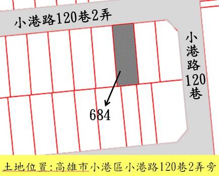 位置圖