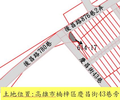 位置圖