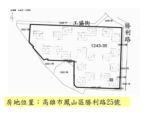 位置圖