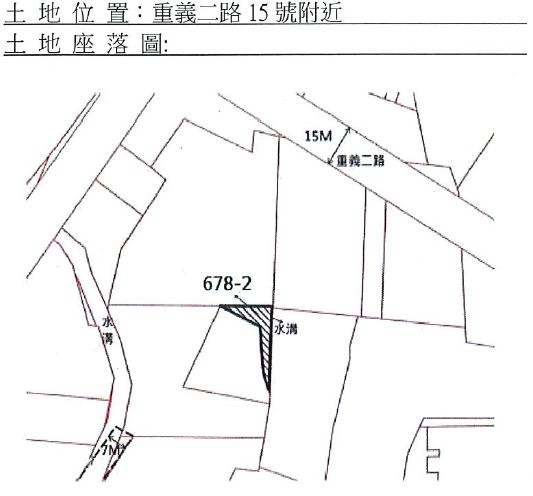位置圖