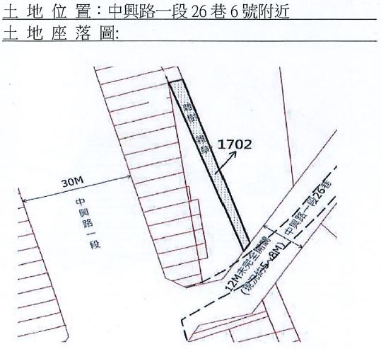 位置圖