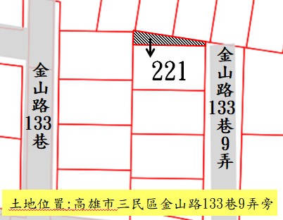 位置圖