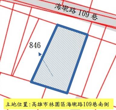 位置圖