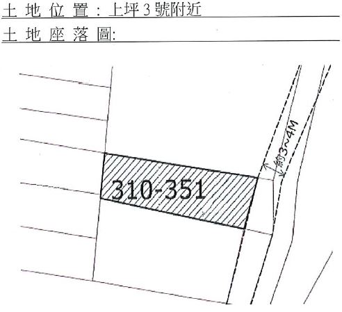 位置圖