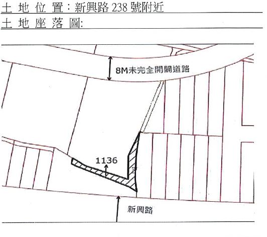位置圖