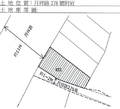 位置圖