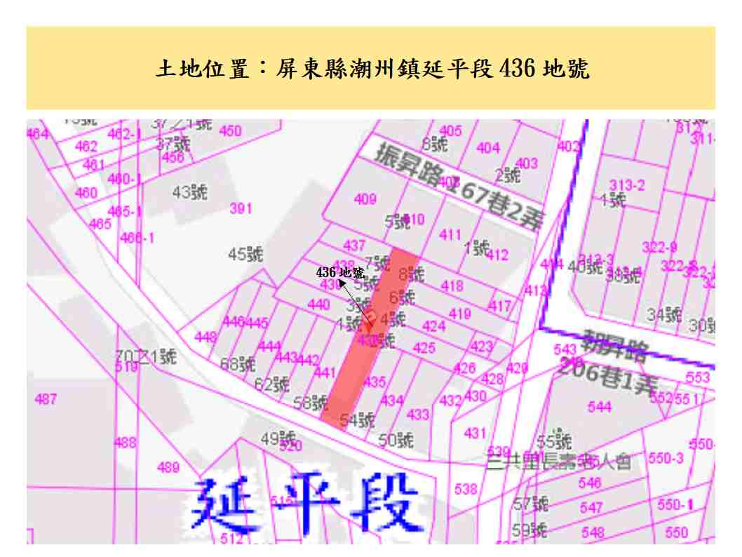 位置圖