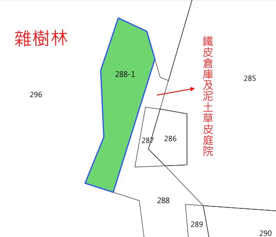 位置圖