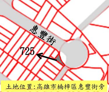位置圖