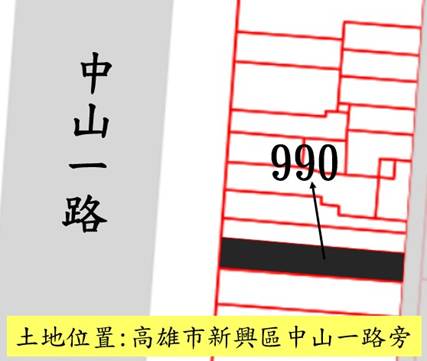 位置圖