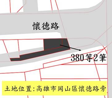 位置圖