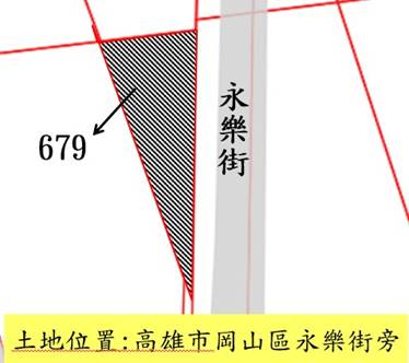 位置圖