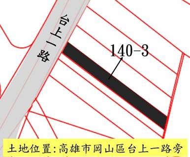 位置圖