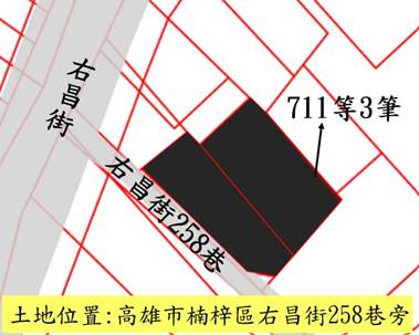 位置圖
