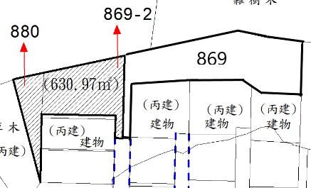 位置圖