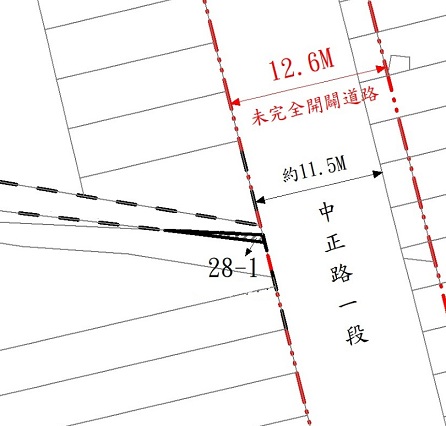 位置圖