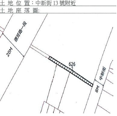 位置圖